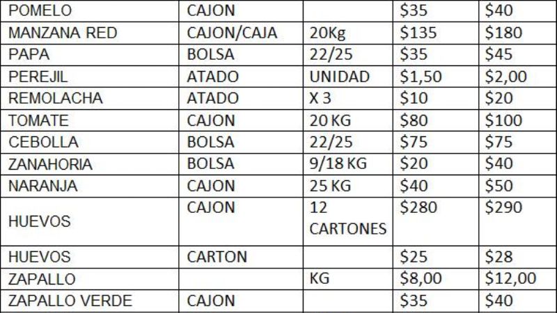 Imbatibles precios para este sábado