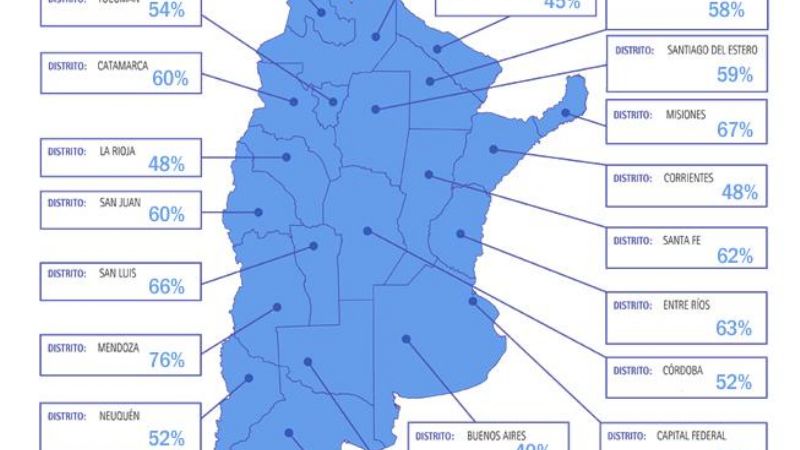 Ya votó más del 60% de los catamarqueños
