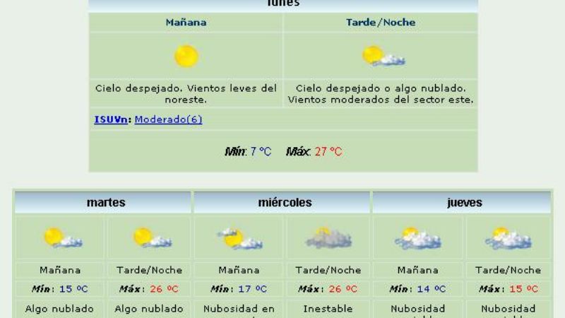Para el jueves se prevé una máxima de sólo 15°