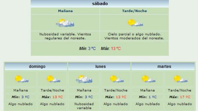 Finde con sol, pero frío