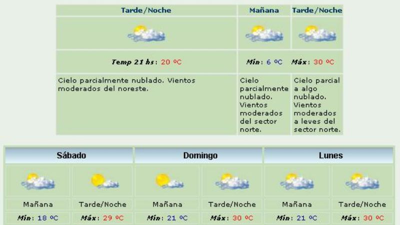 Fin de semana con máximas de 30°