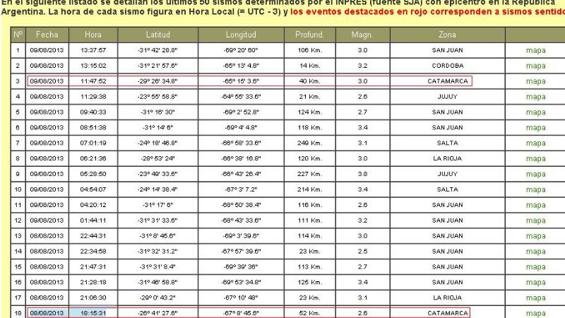 Mediodía \"movidito\"