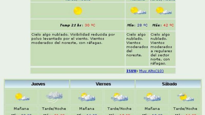 Hoy, 41.8°