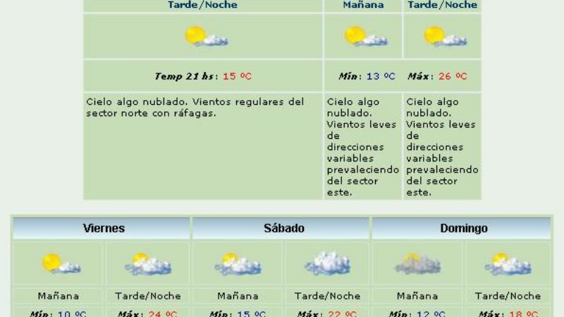 Se espera un fin de semana templado