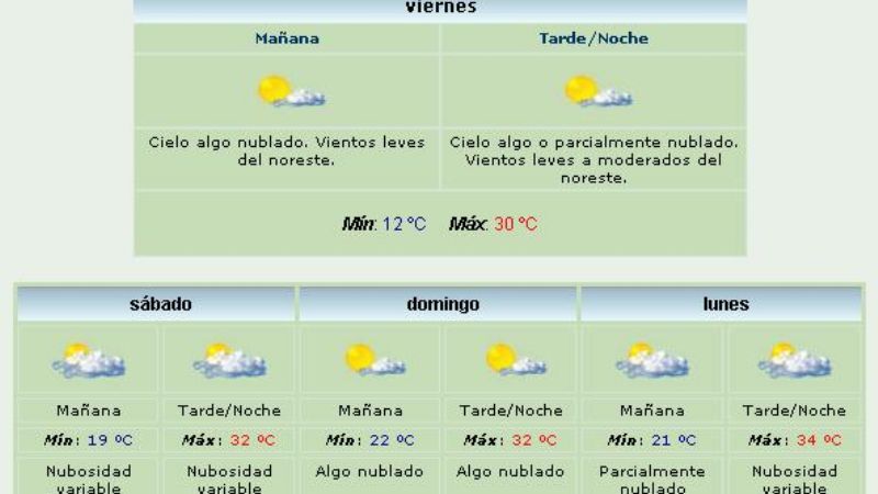 Más de 33°, la máxima de hoy