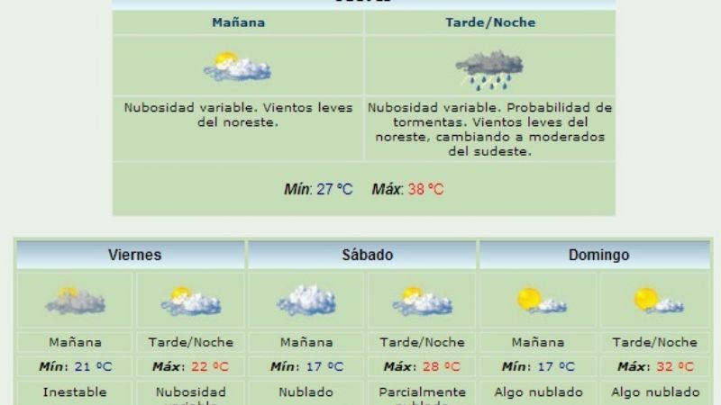Fin de semana con notable descenso de la temperatura
