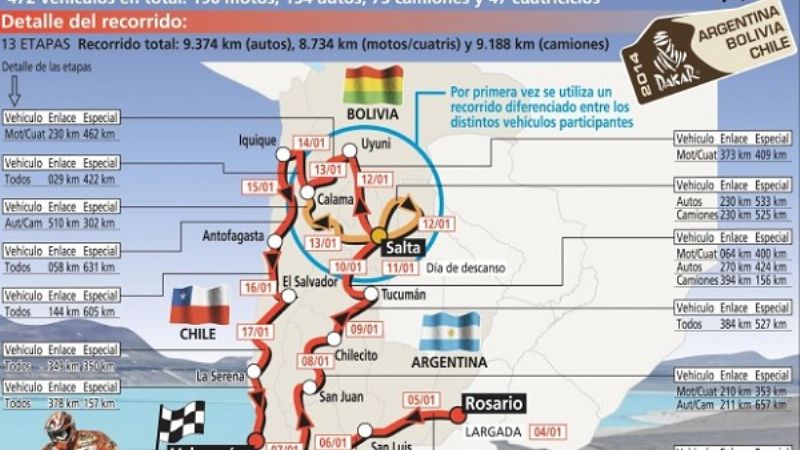 Esta edición del Dakar será más extensa y exigente que las anteriores