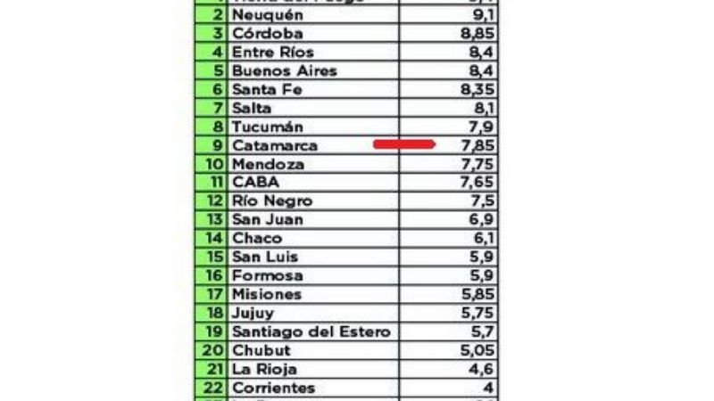 Importante mejora en materia de transparencia presupuestaria