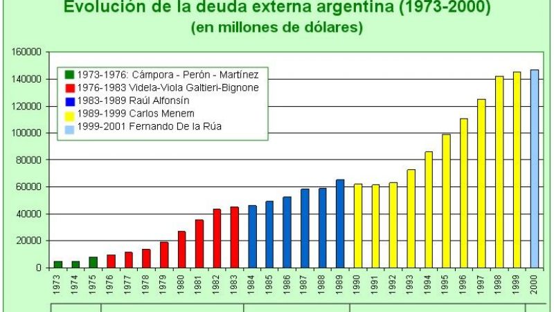 La deuda externa, bajo una perspectiva histórica