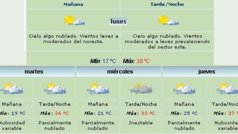 ¿Semana sin lluvias y con máxima de 37°?