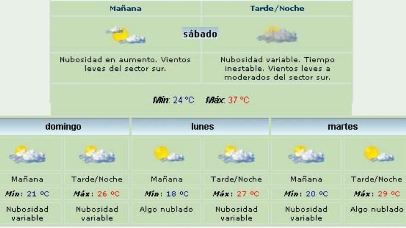 Sin lluvia y descenso de la temperatura