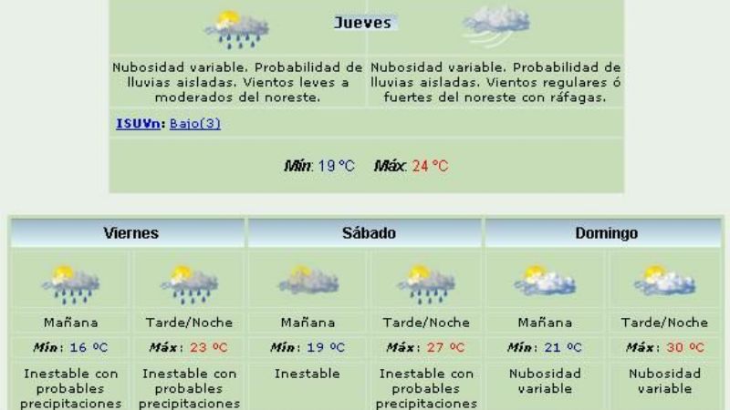 ¿Llueve o no llueve?