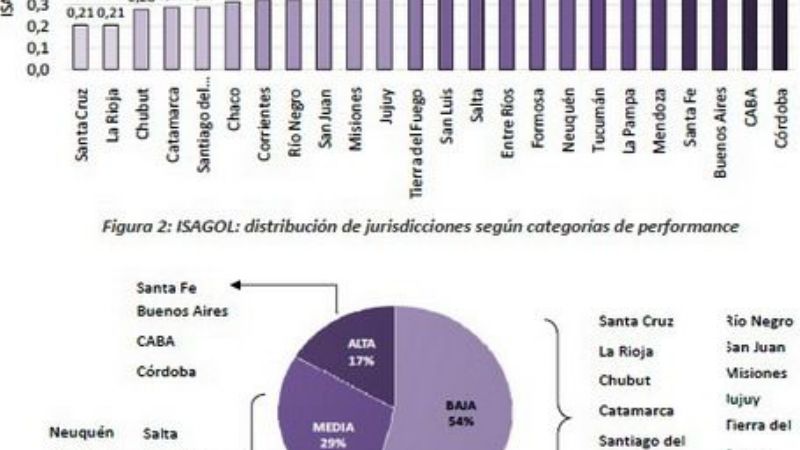 Catamarca, entre las menos eficaces de los sitios webs oficiales