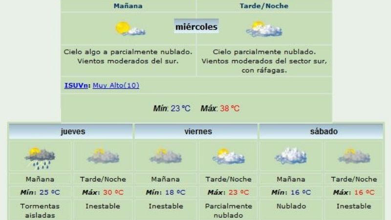 Increíble: para el sábado se espera una máxima de tan sólo 16°