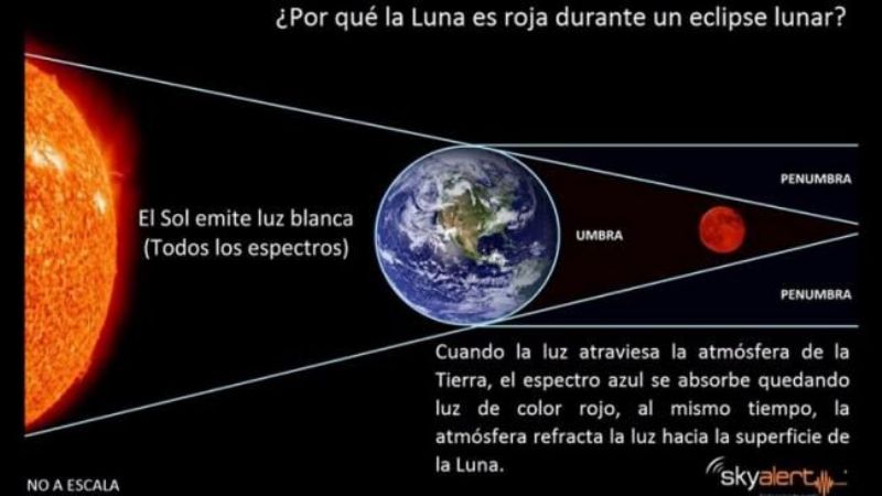 Segunda "luna roja" de este año en la madrugada del miércoles