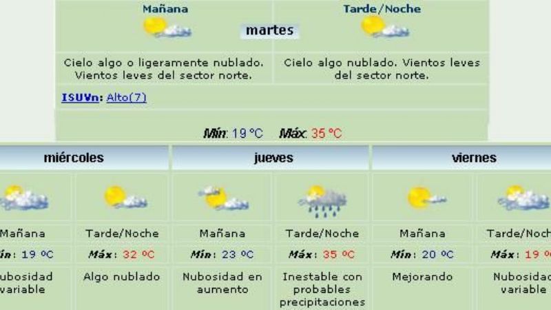 Recién para el jueves se esperan probables precipitaciones