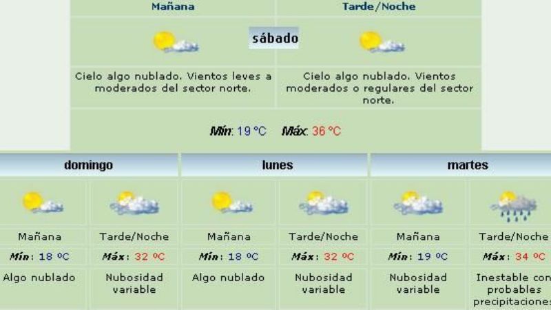 Para hoy se espera una máxima de 36°