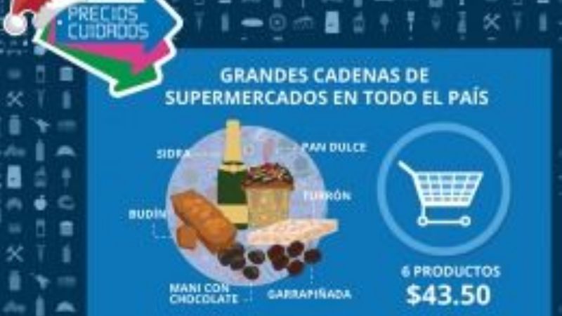 La canasta navideña de Precios Cuidados costará $43,50