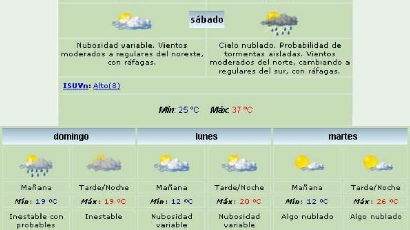 Zonda en la Cordillera; casi 40° para hoy; y sólo 19° para mañana