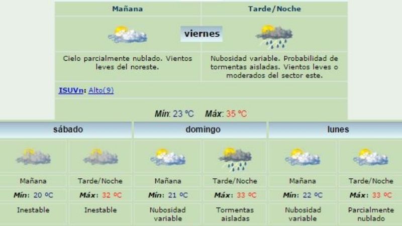 ¿Cómo viene el tiempo para el fin de semana?
