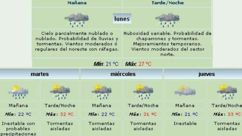 ¡A no guardar el paraguas!