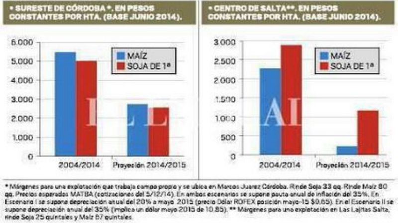 Lejos del puerto desaparece la renta