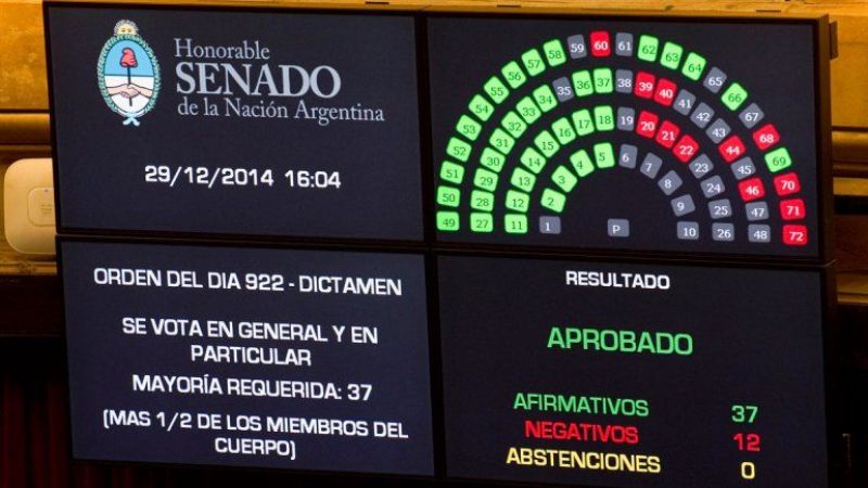 El Senado aprobó la elección de miembros del Parlamento del Mercosur