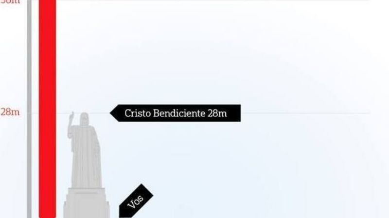 Precaución por reparación de banquinas entre San José y Santa María