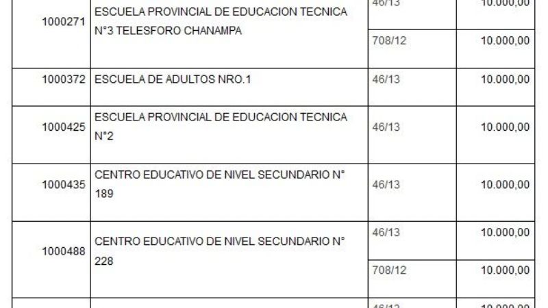 Piden rendición de cuenta a escuelas para adultos