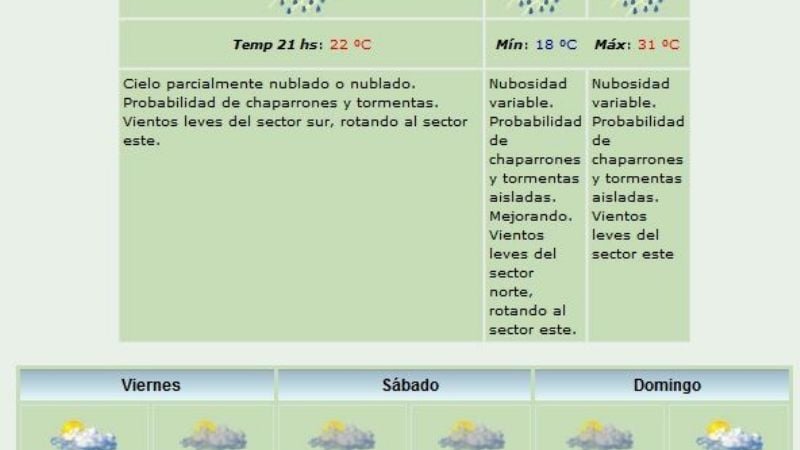 Se esperan más lluvias