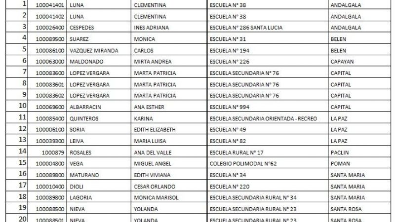 Informan sobre tarjetas ticket nación disponibles para retirar