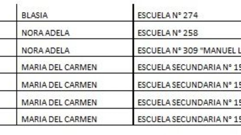 Informan sobre tarjetas ticket nación disponibles para retirar