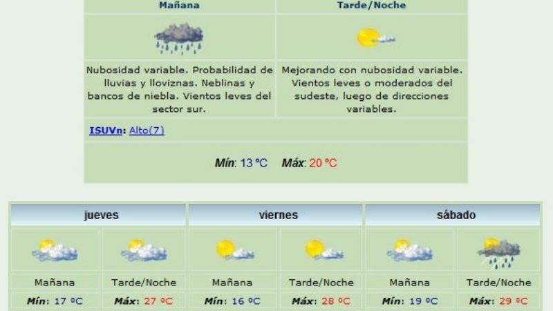 La lluvia da un respiro hasta el sábado