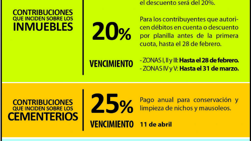 Vencimiento del pago anual de la contribución que inciden sobre inmuebles