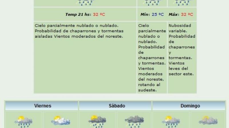 Altas probabilidades de tormentas para los próximos días