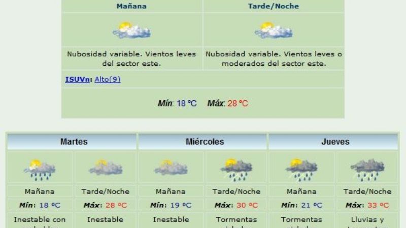 Se espera una semana lluviosa