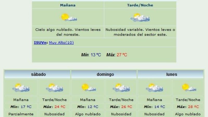 Se espera un fin de semana agradable con mínimas bastante bajas