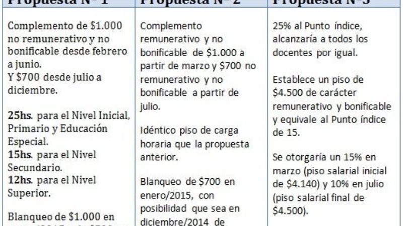 SADOP evalúa las propuestas salariales