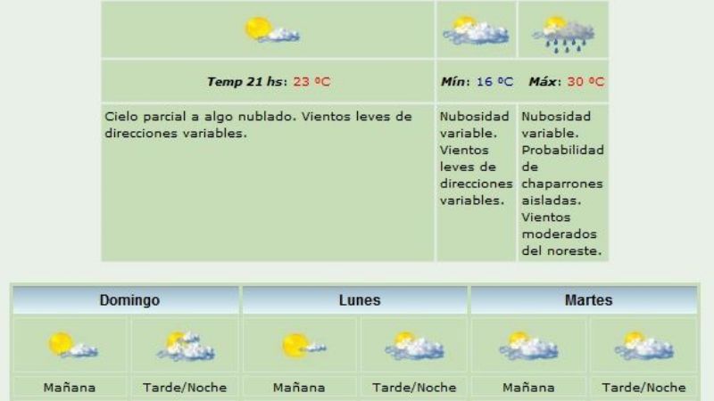 Fin de semana agradable