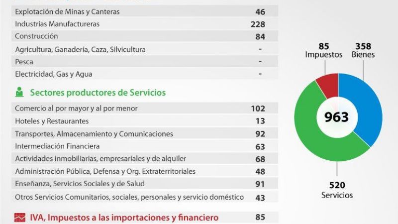 El paro nacional le costó a la economía casi u$s1.000 millones