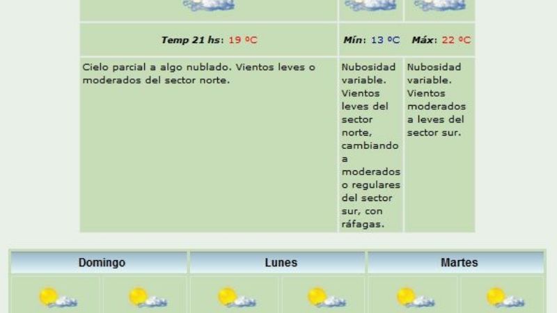 Se viene el frío: el lunes, una mínima de 7°