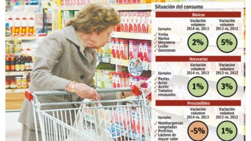 La inflación ya genera nuevos hábitos en los consumidores