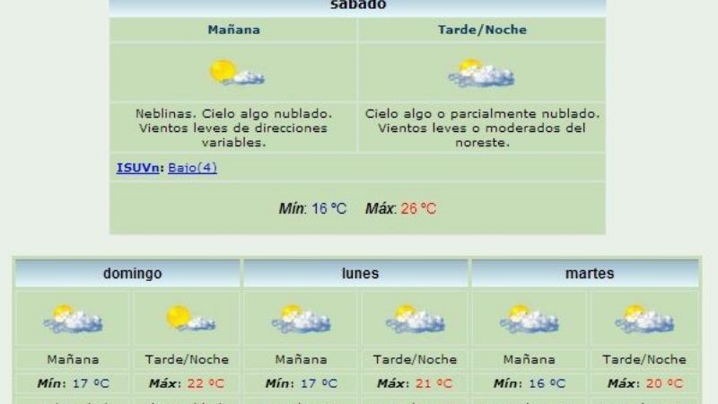 Pascua con buen clima