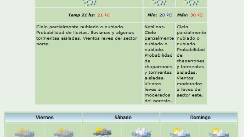 Aún se esperan más lluvias