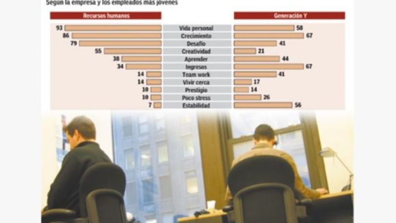 Por la inflación, las empresas ofrecen más beneficios a sus empleados