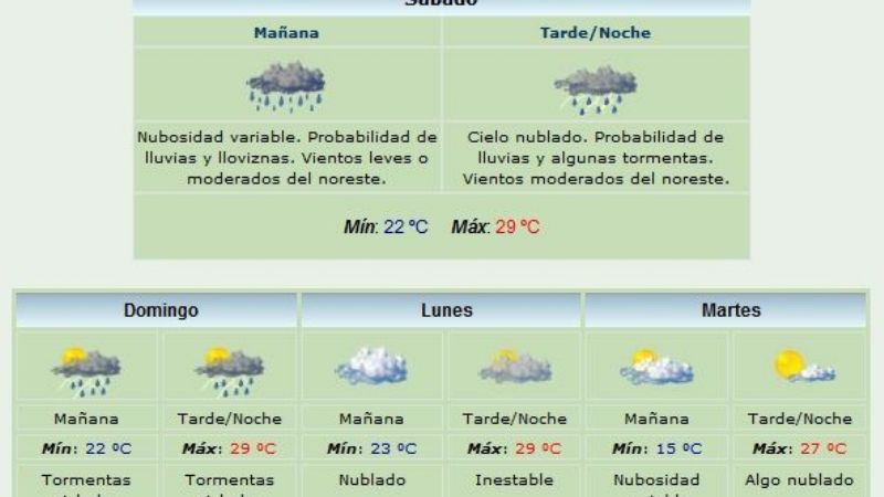 ¿Mañana terminan las lluvias?