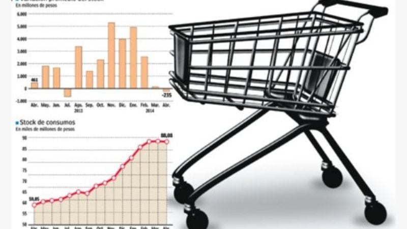 Por devaluación y suba de tasas, retrocede el consumo con tarjeta