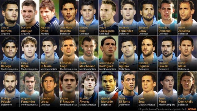 La Lista de Sabella para el Mundial de Brasil