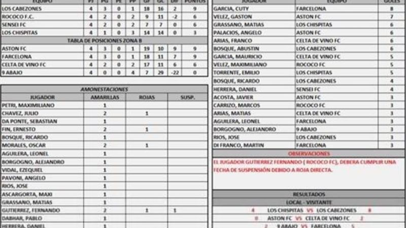 Se disputará una nueva fecha del Campeonato de Fútbol LIBEFC