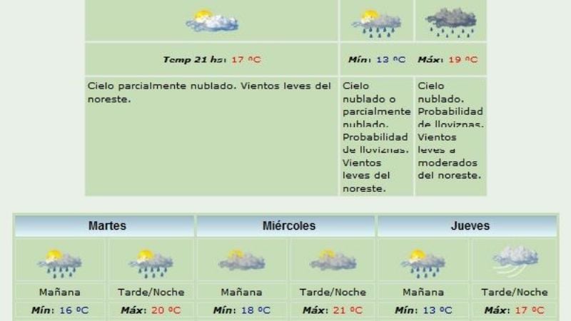 Alerta meteorológico para la zona cordillerana